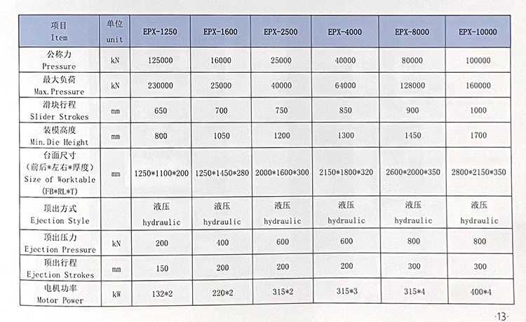 EPX系列电动螺旋压力机