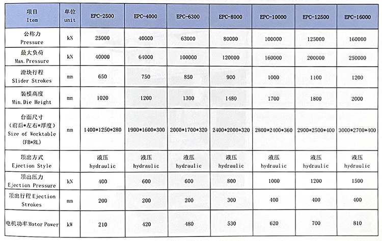 EPC系列电动螺旋压力机