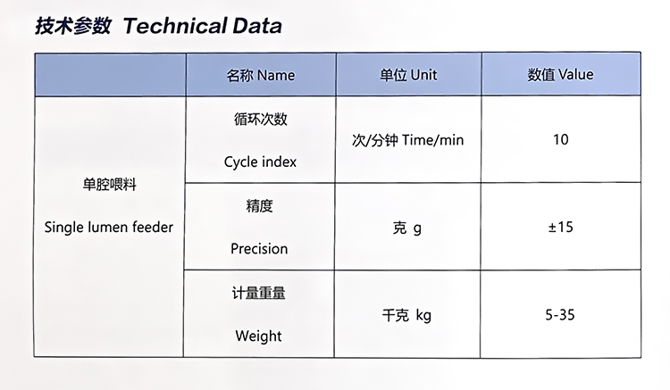 耐火材料自动送料机技术参数